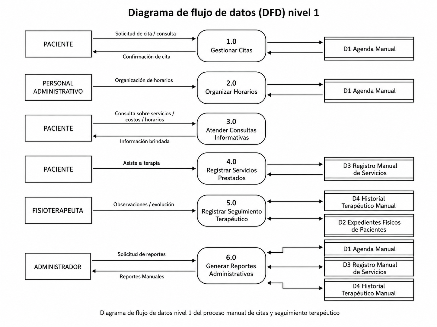 Fundación1